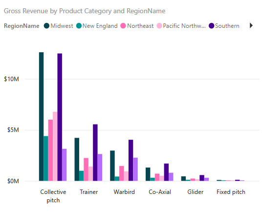 Figure 9.12 – Clustered column chart visual 