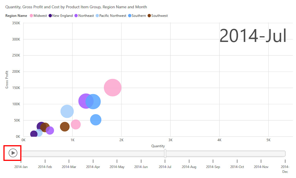 Figure 9.22 – Scatter chart showing gross profit across date and regions 