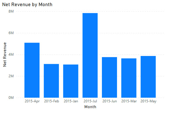 Figure 11.18 – This is not the order the months of the year should be in 