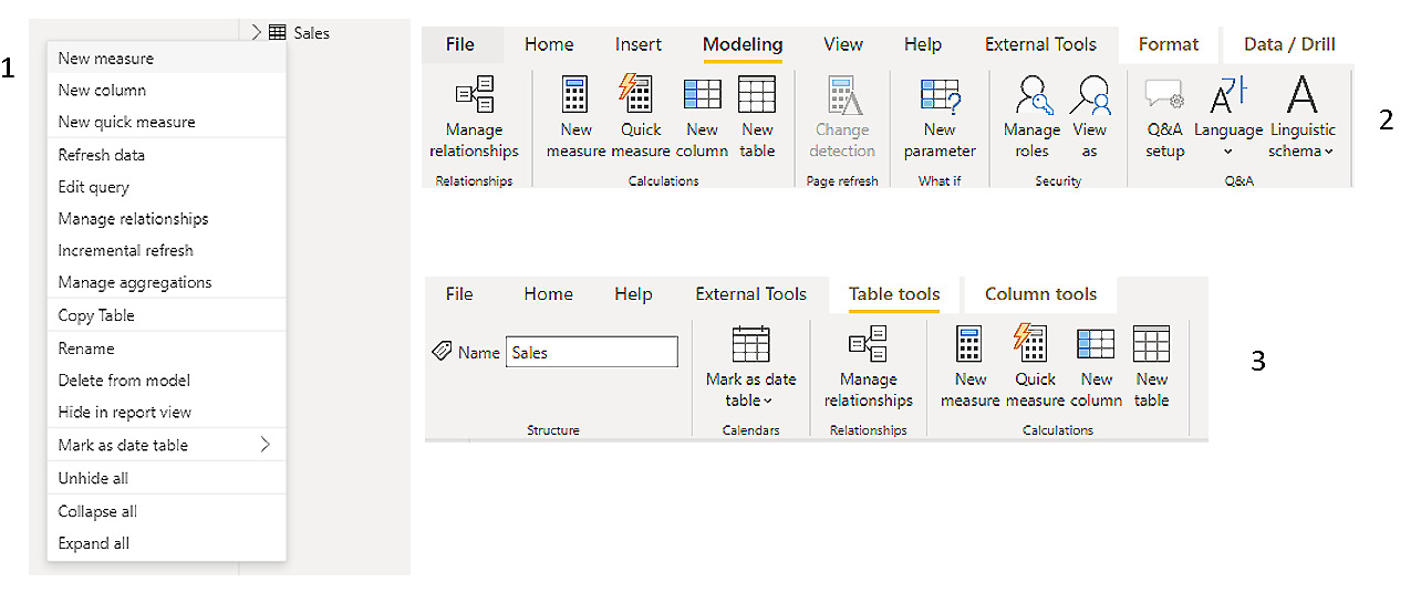 Figure 7.2 – How to create a new measure. 1 is the context menu. 2 is the Modeling tab from Report view. 3 is Table tools from Data view 