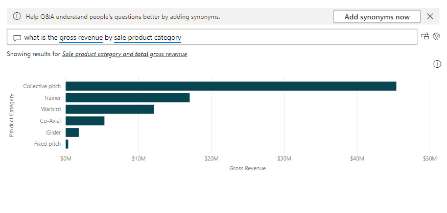 Figure 9.24 – Q&A visual showing gross revenue by sale product category 