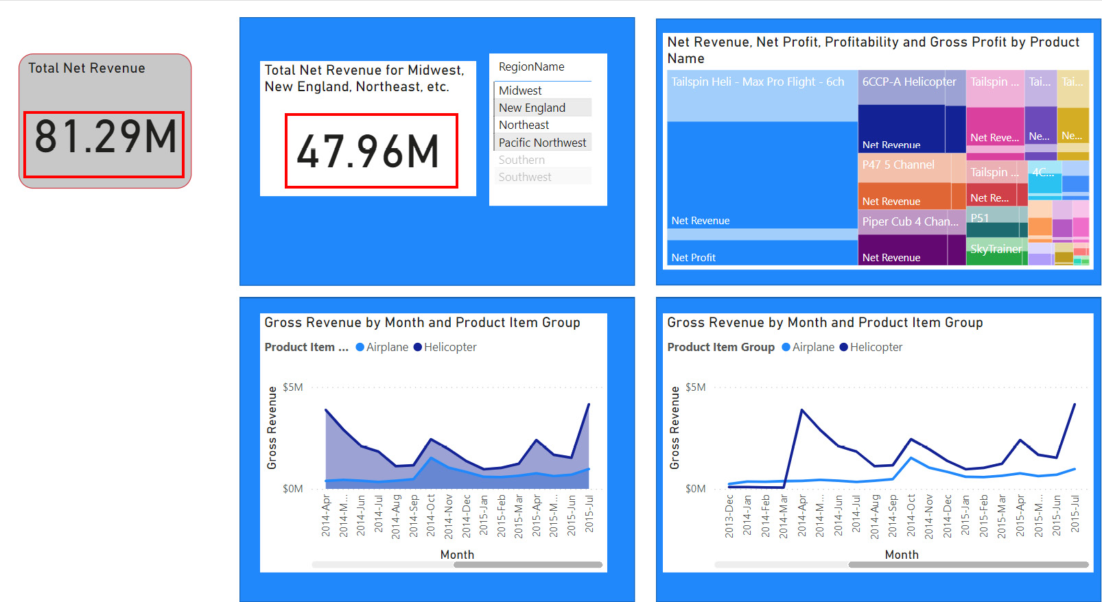 Figure 11.11 – This report page allows your report users to keep the total net revenue on the page while looking at the total net revenue for the regions 