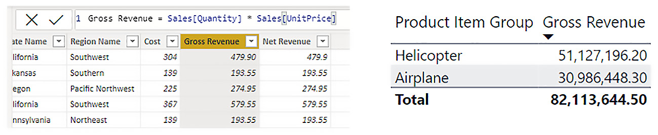 Figure 7.4 – Data is summarized depending on its context 