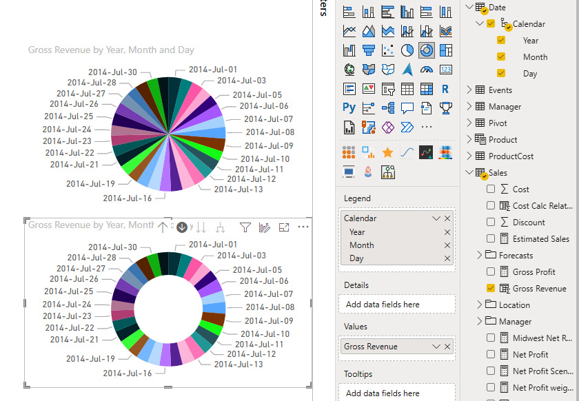 Figure 9.15 – Pie and donut chart visuals show date data 
