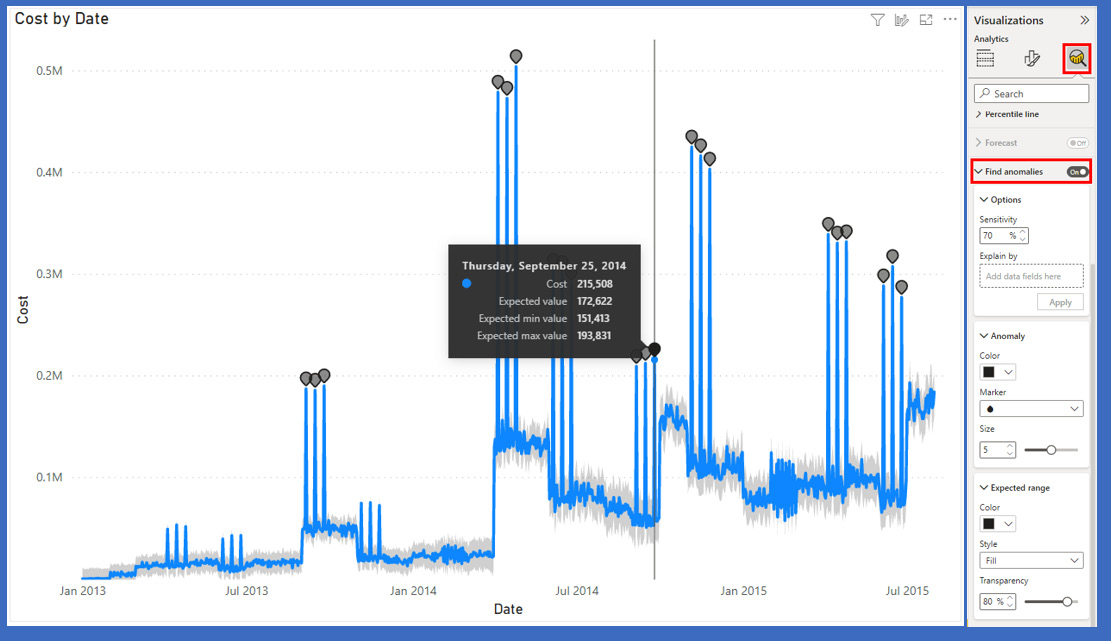 Figure 13.2 – Automated anomaly detection is built into some visualizations 