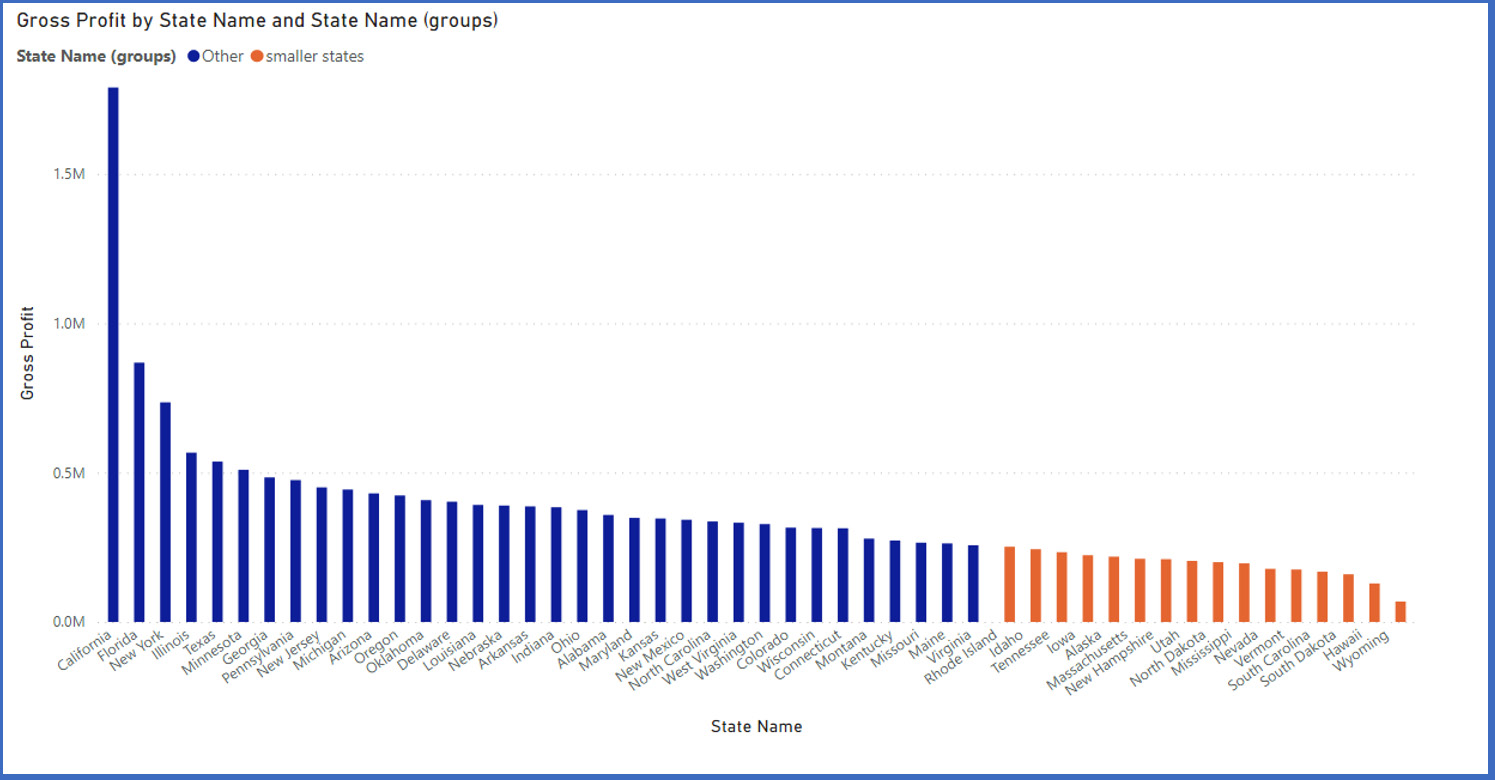 Figure 13.6 – Our visual is now showing our groups. The default group name has been edited to "smaller states" 