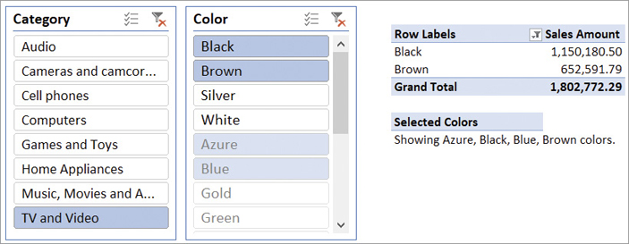 In this figure, the report indicates that it shows azure, black, blue, and brown.