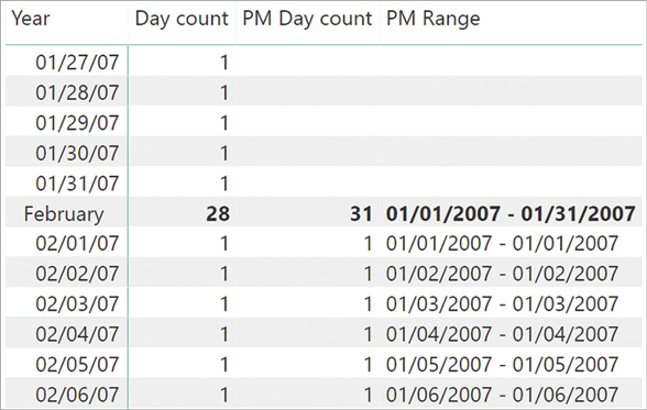 The report shows dates being shifted back one month.