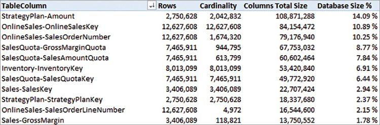 This report sorts the columns by descending total size.