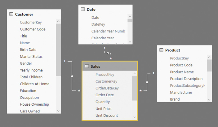 This figure shows the data model.