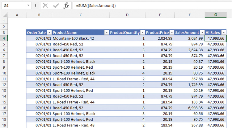 Same spreadsheet as in Figure 1-5; the AllSales column always contains the same value.