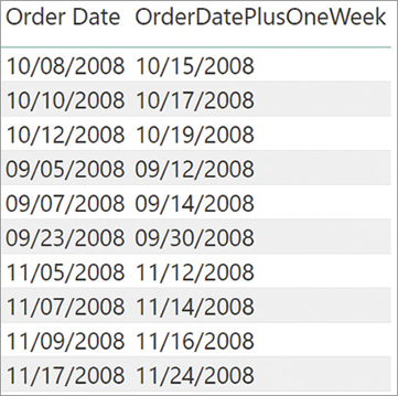 The figure shows the Sales table with the Order Date and OrderDatePlusOneWeek columns. OrderDatePlusOneWeek always falls seven days later than Order Date.