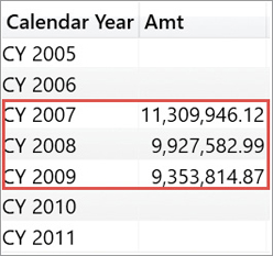In this report there are blank and nonblank rows for Amt.