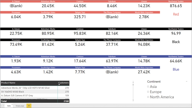 The report contains several visuals with different loading times.