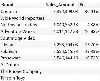 In this figure there are a few blank rows.
