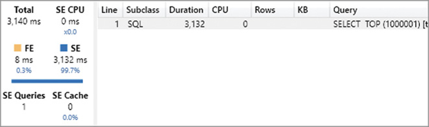 This figure is an example of the information retrieved.