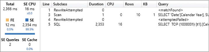 The figure shows the SE queries reported by DAX Studio.