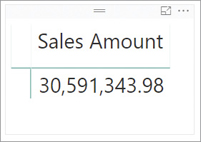 This figure shows one column and two rows: sales amount and the actual amount.