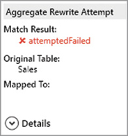 This figure shows the details of the attempt.