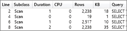 The figure shows four SE queries.