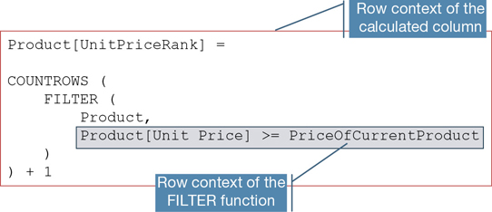 The figure helps the reader identify each row context.