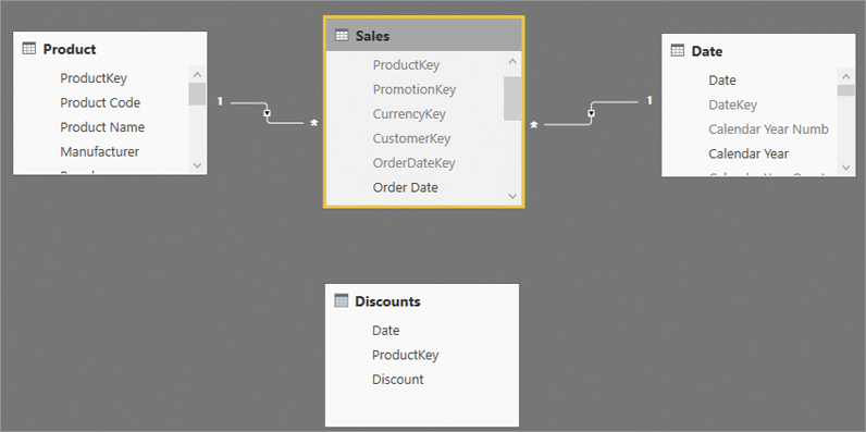 This figure shows the data model with tables and relationships.