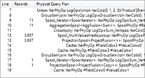This figure shows the physical query plan.