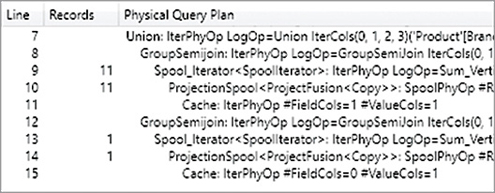 The figure displays the query plan for Big Sales Amount (fast).