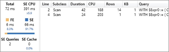 The figure displays the Server Timings.