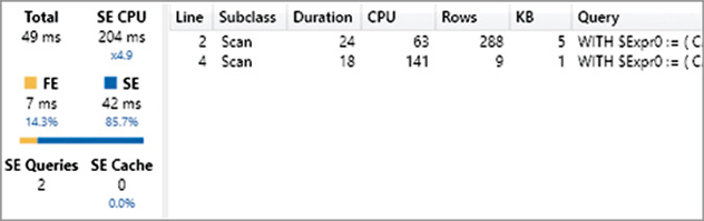 The figure displays the Server Timings for Cashback (fast).