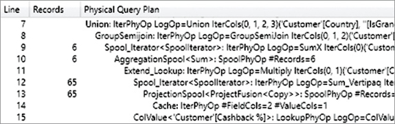 The figure shows the query plan for Cashback (fast).