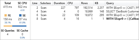 The figure shows the Server Timings for Cashback (slow) by brand.