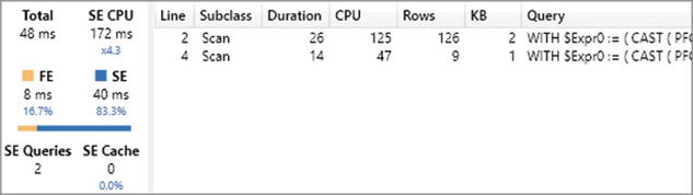 The figure shows the Server Timings for Cashback (fast) by brand.