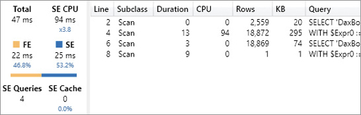 The figure shows Server Timings for Fam. Sales (fast) per customer.