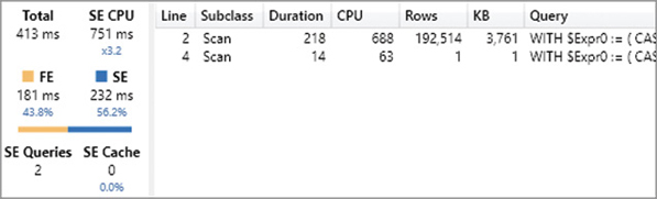 The figure shows the Server Timings for Average Price (fast) per customer and brand.