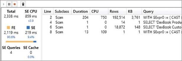 The figure shows Server Timings for Average Price (slow) per customer and brand.