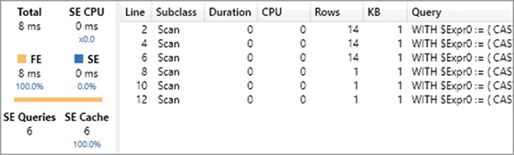 The figure shows Server Timings for Discounted Sales (scalable) per product brand, run a second time.