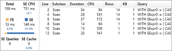 The figure shows Server Timings for Discounted Sales (scalable) per product brand.