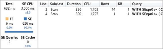 The figure shows Server Timings for Rounded Sales (slow).