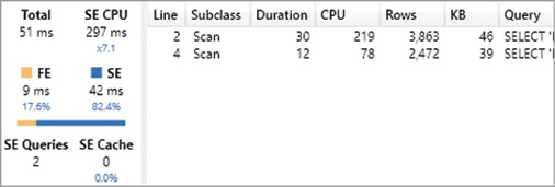 The figure shows Server Timings for Rounded Sales (fast).