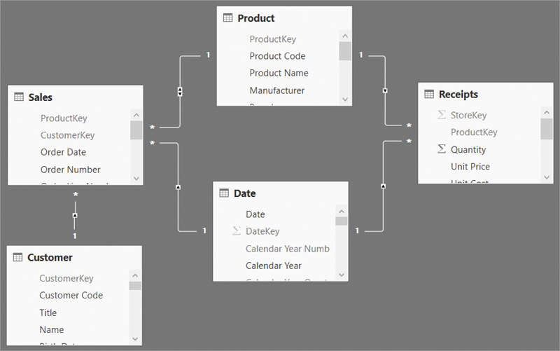 The figure shows a data model with various tables and relationships.