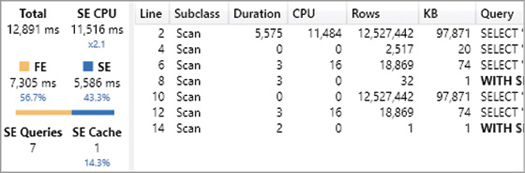 The figure shows Server Timings for Cashback Sim. (slow) per country.