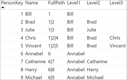The report shows the paths for each name.