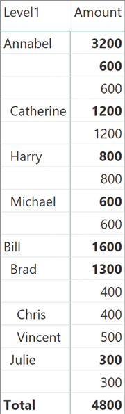 The P/C hierarchy contains too many rows.