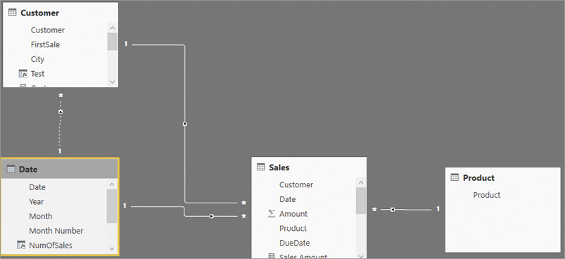 The figure shows a data model.