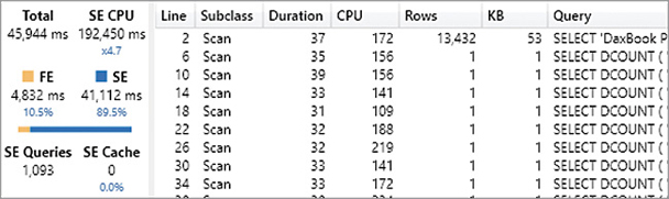 The figure shows Server Timings for Customers 1k (slow).