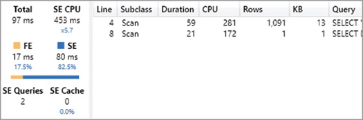 The figure shows the Server Timings for Customers 1k (fast).