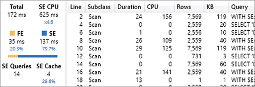 The figure shows the Server Timings for Sales YOY % (slow).