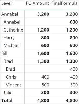 The report compares where we currently stand with our final goal.