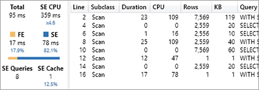 The figure shows the Server Timings for Sales YOY % (fast).